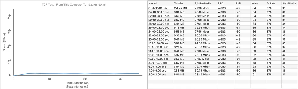 teste de velocidade de AP AC HD